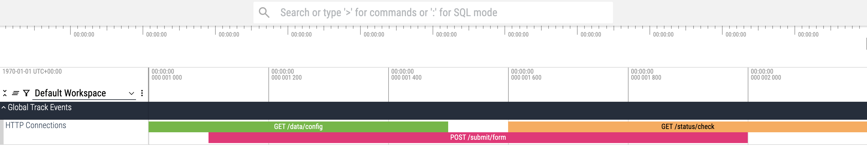 Asynchronous Slices