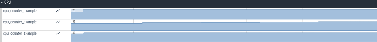 cpu scoped counter UI