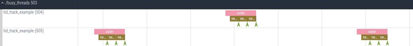 thread scoped slice UI