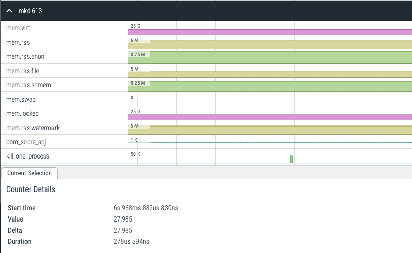 由 lmkd 导致的 LMK 示例 用户空间 lmkd