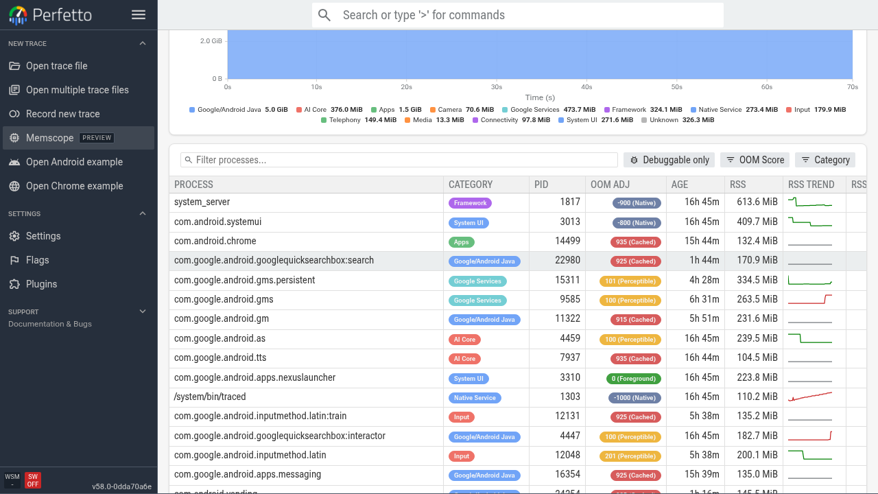 Memscope 进程表格，包含 RSS、sparkline 趋势和内存统计