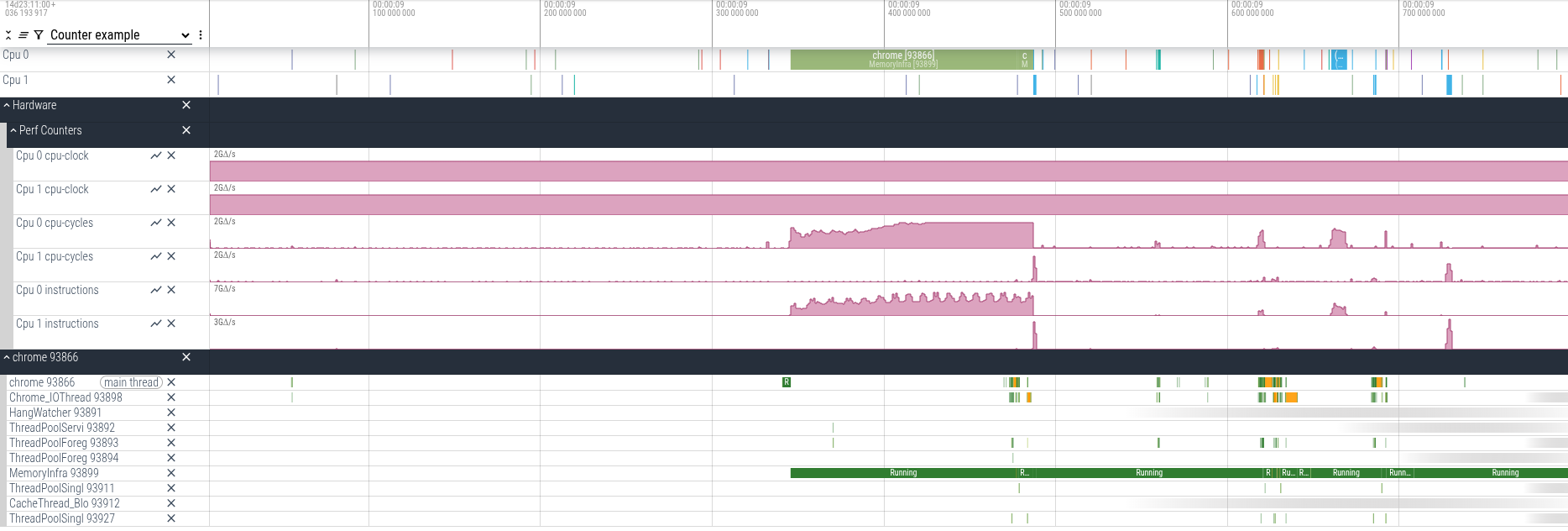 Perf counter trace in the UI