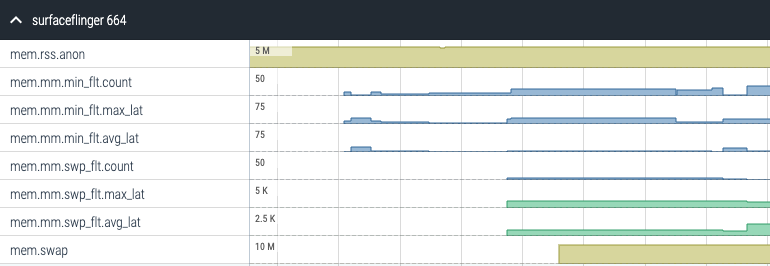 rss_stat 和 mm_event
