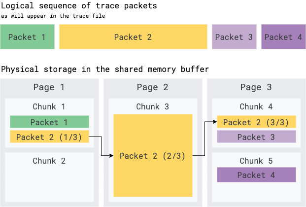 TracePacket spanning across SMB chunks